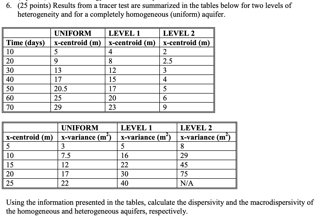 ( 2 5 points ) Results from a tracer test are