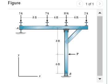 Consider the frame shown in ( Figure 1 ) Figure .