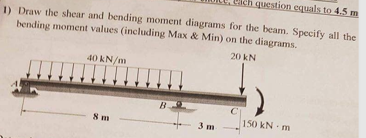 1 ) Draw the shear and bending moment diagrams