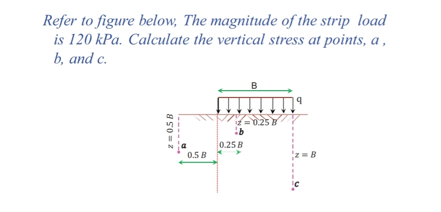 Refer to figure below, The magnitude of the strip