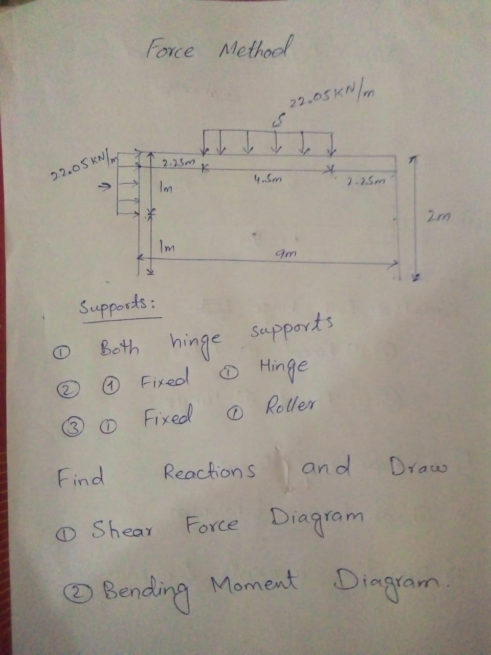Force Method Supports: ( 1 ) Both hinge supports
