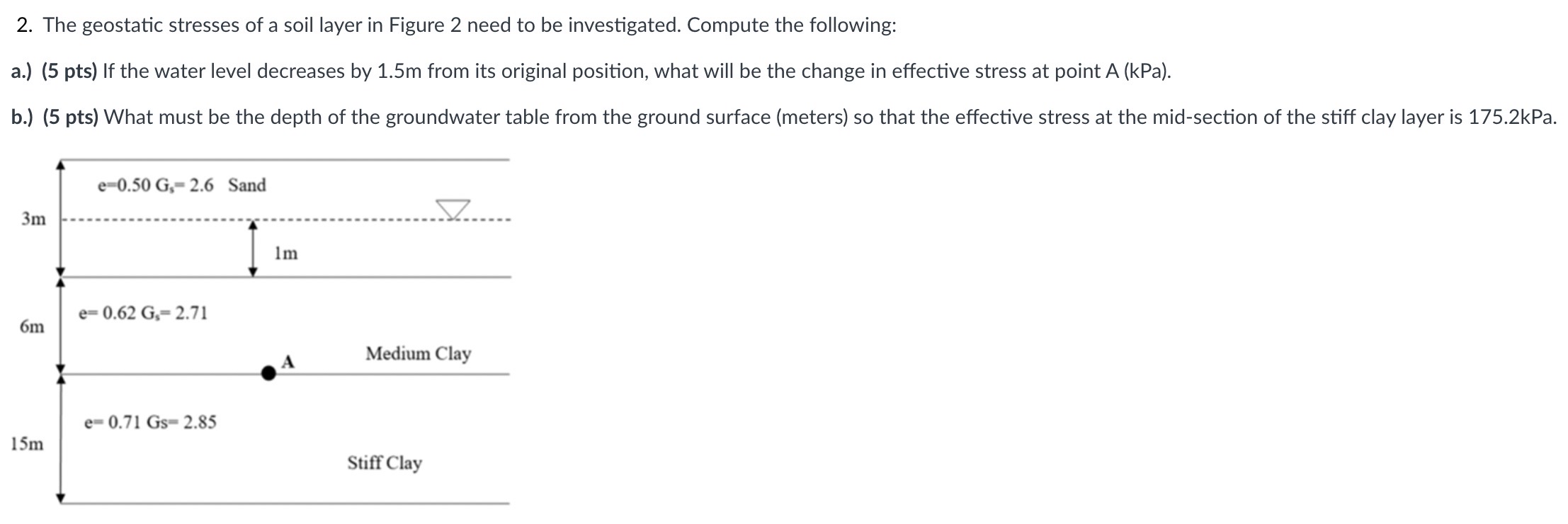 The geostatic stresses of a soil layer in Figure