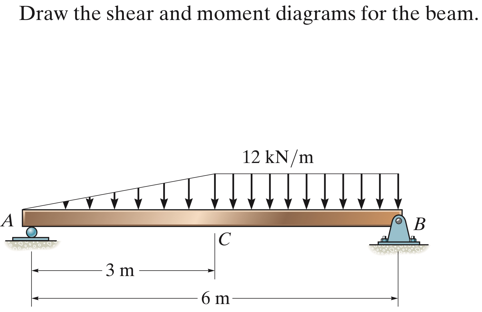 Draw the shear and moment diagrams for the beam.