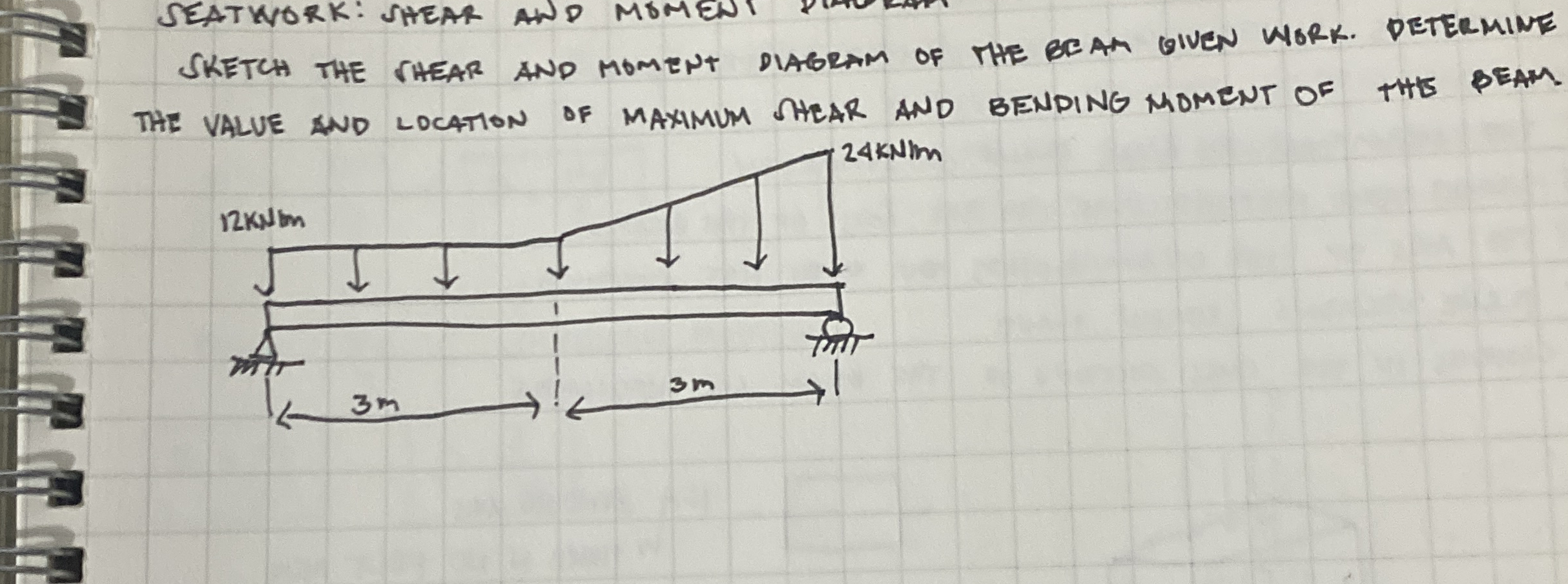 SKETCH THE SHEAR AND MOMENT DIAGRAM OF THE GEAM