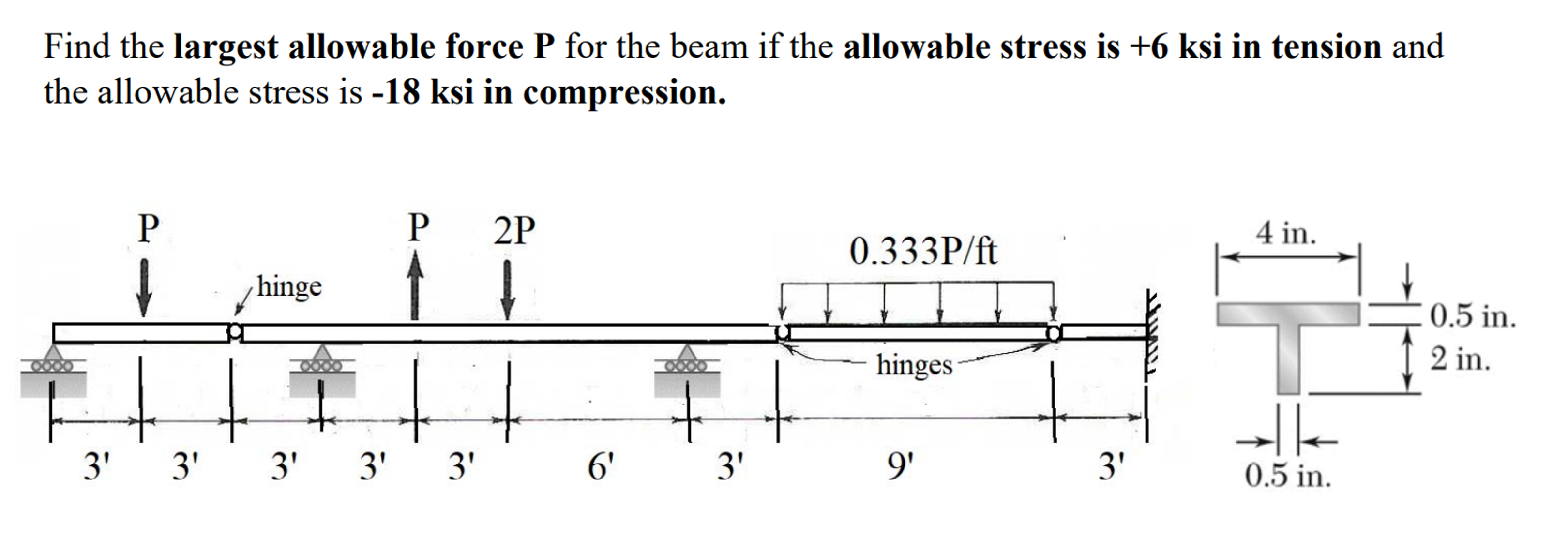 Draw FBD and show step by step and do not skip