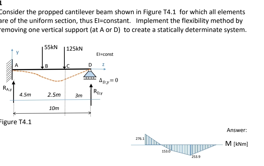 Consider the propped cantilever beam shown in