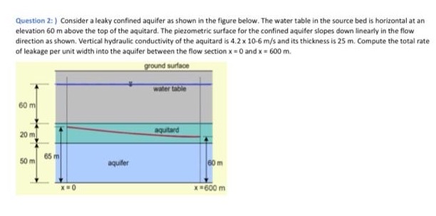 Question 2 : ) Consider a leaky confined aquifer