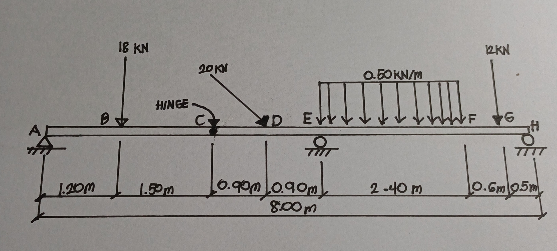 determine the reaction forces with diagram