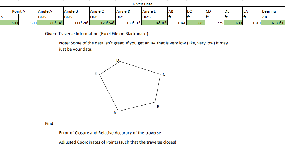 Given: Traverse Information ( Excel File on