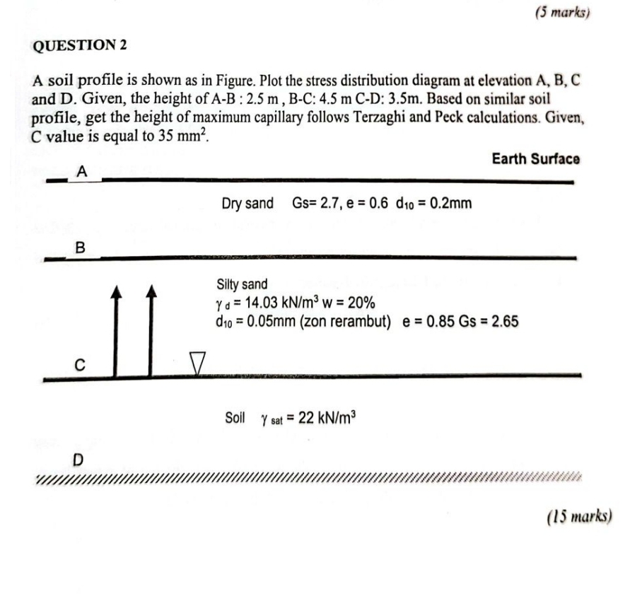 QUESTION 2 A soil profile is shown as in Figure.