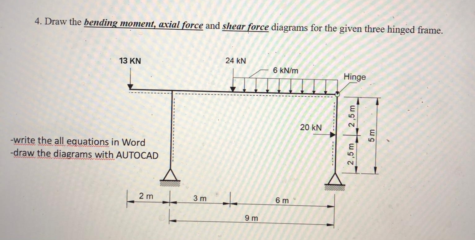 Draw the bending moment, axial force and shear