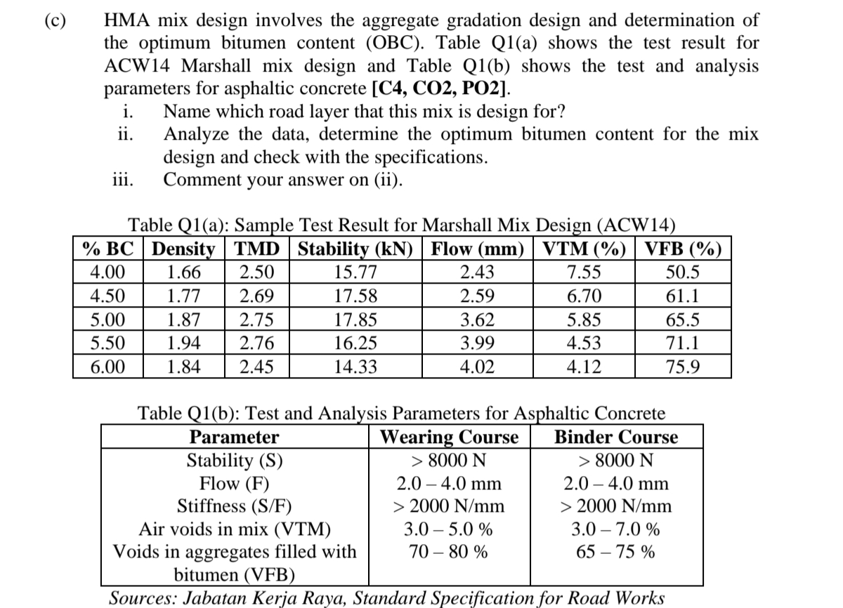 ( c ) HMA mix design involves the aggregate