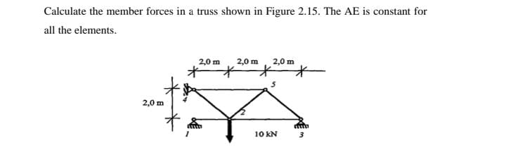 Calculate the member forces in a truss shown in
