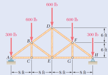 For the truss below, use the method of joints to