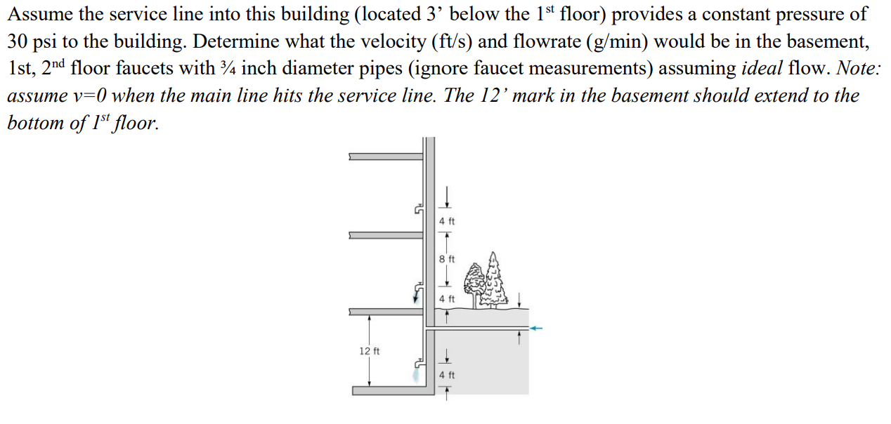 Assume the service line into this building (