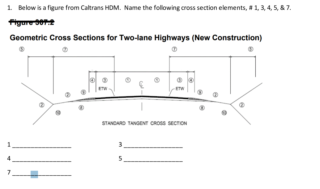 Below is a figure from Caltrans HDM . Name the