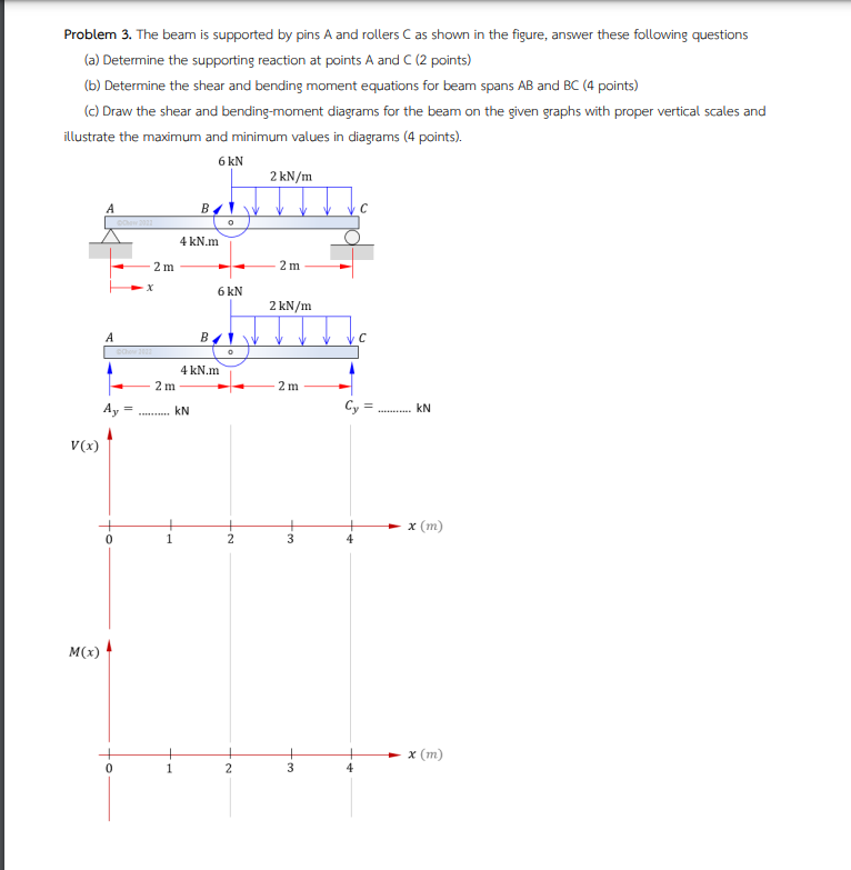 Problem 3 . The beam is supported by pins A and
