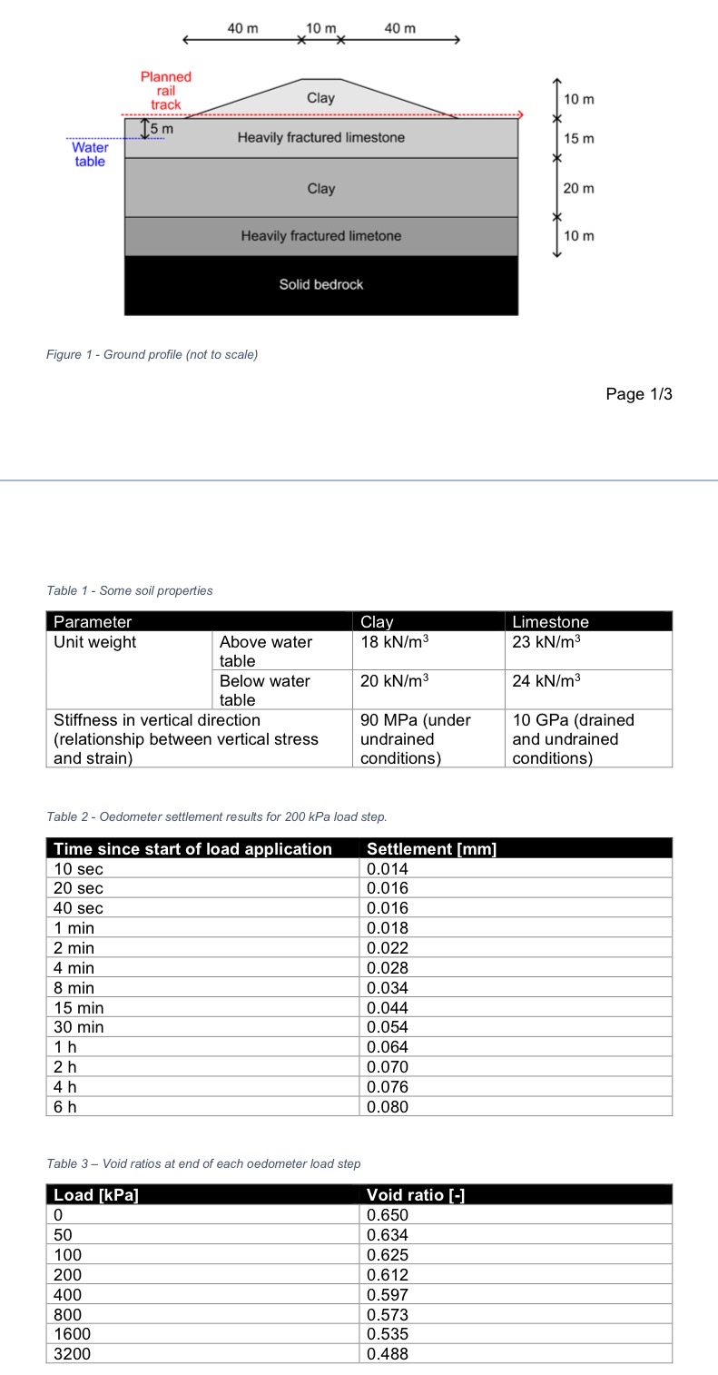 The ground profile consists of layers of