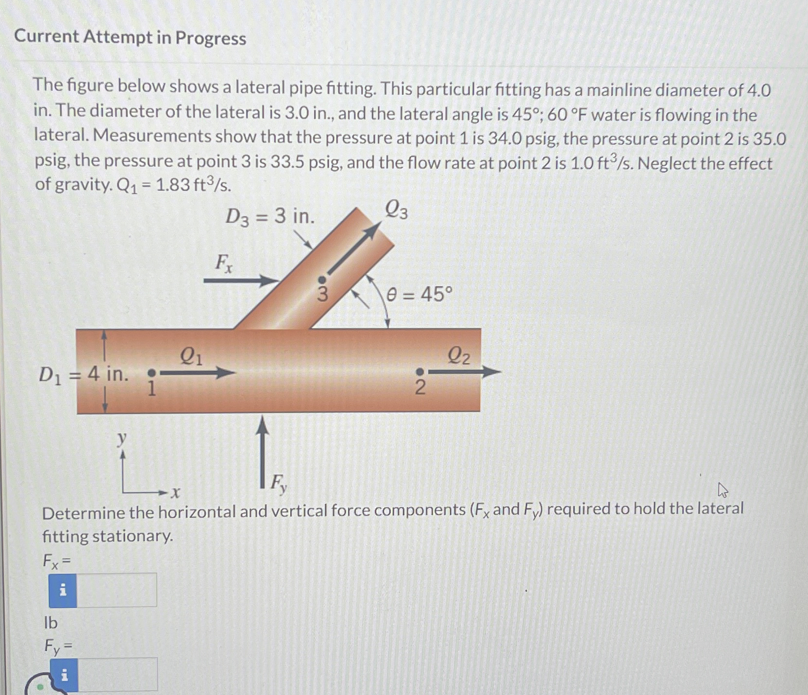 Current Attempt in Progress The figure below