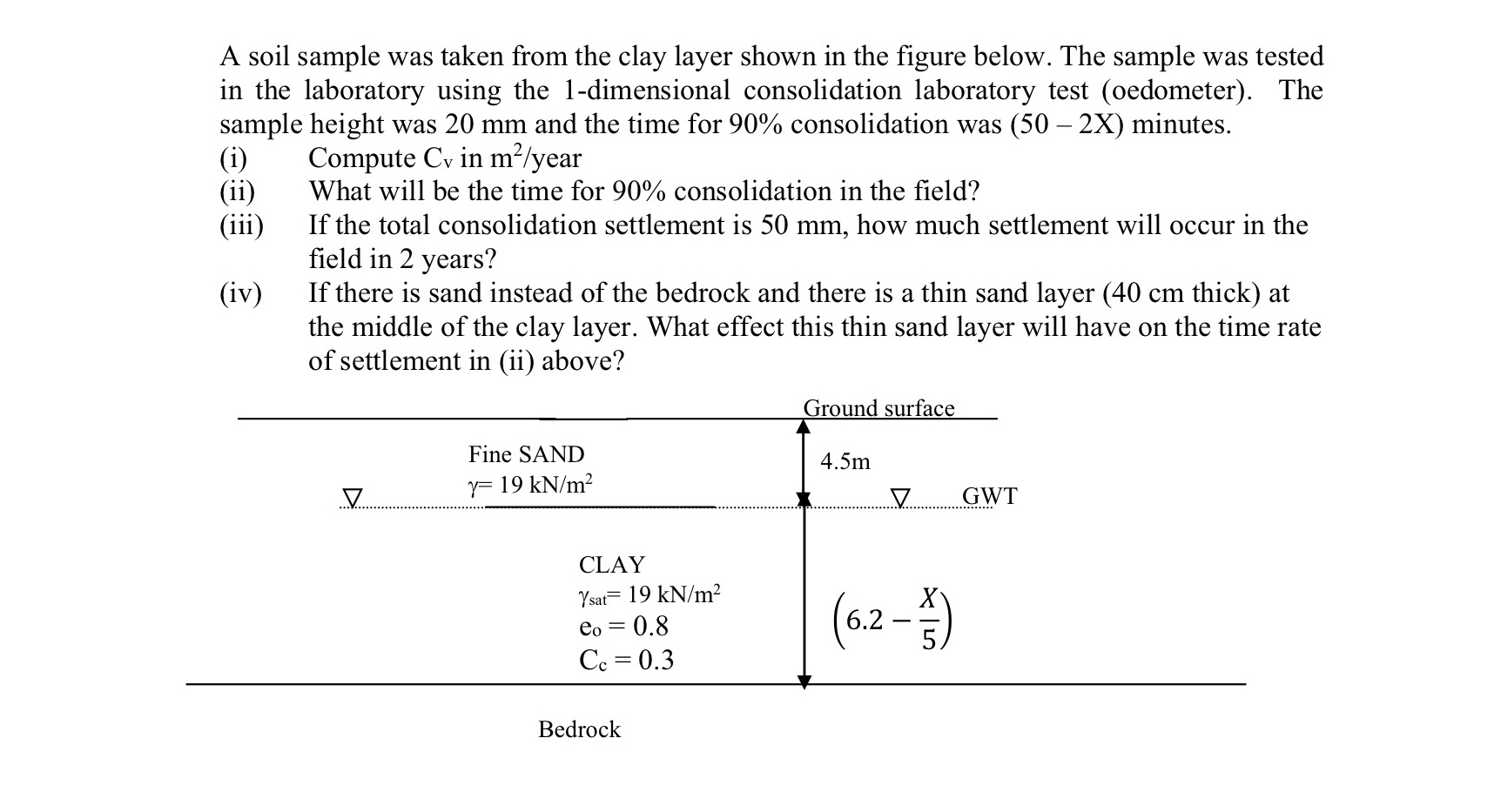 A soil sample was taken from the clay layer shown