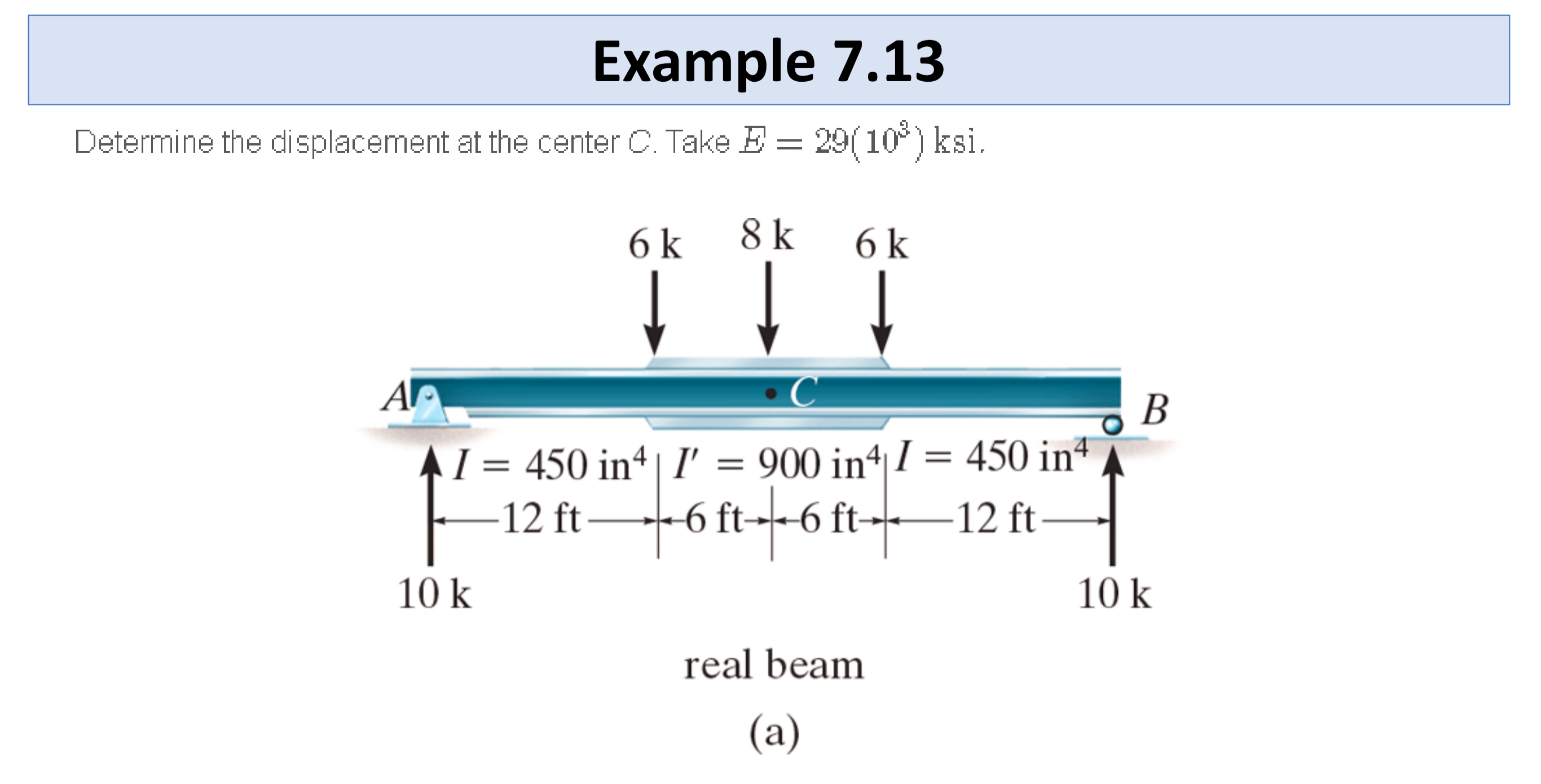 Example 7 . 1 3 Determine the displacement at the