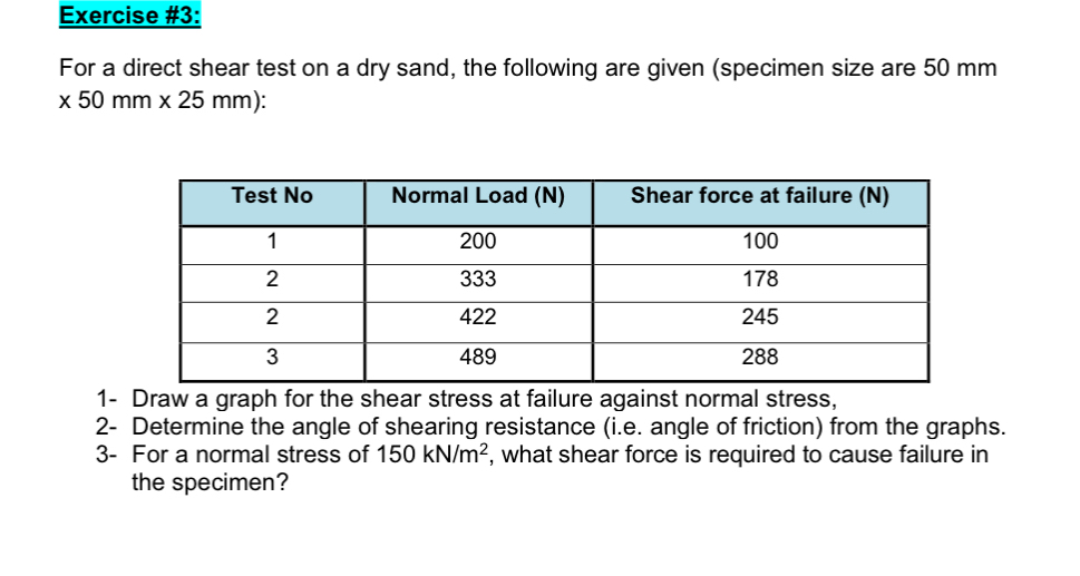 Exercise # 3 : For a direct shear test on a dry
