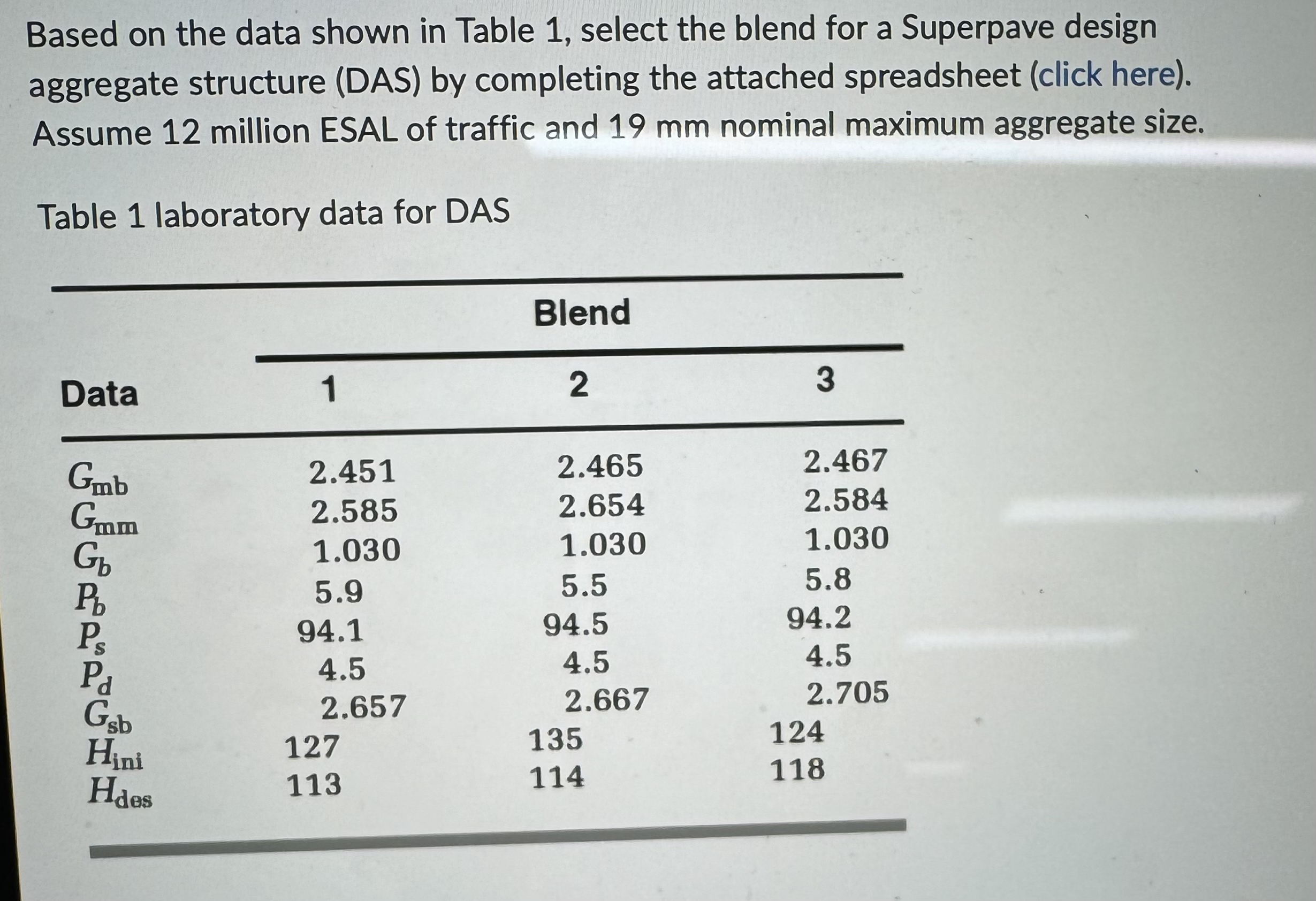 Based on the data shown in Table 1 , select the