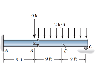 Consider the beam in ( Figure 1 ) . Use