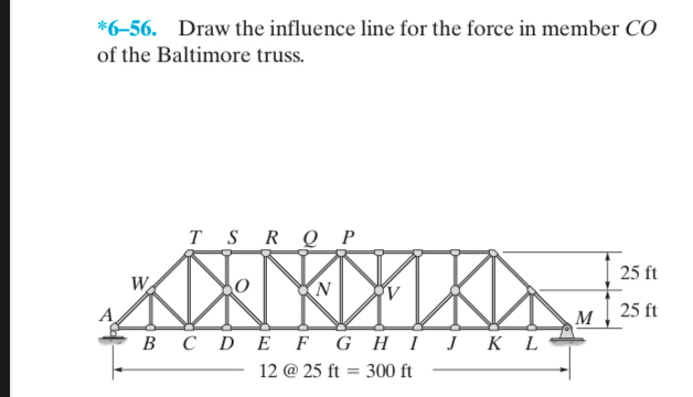 * 6 - 5 6 . Draw the influence line for the force