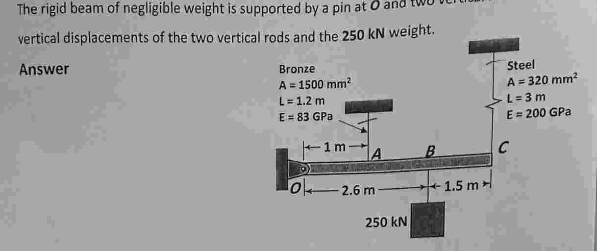 the rigid beam of negligible weight is supported
