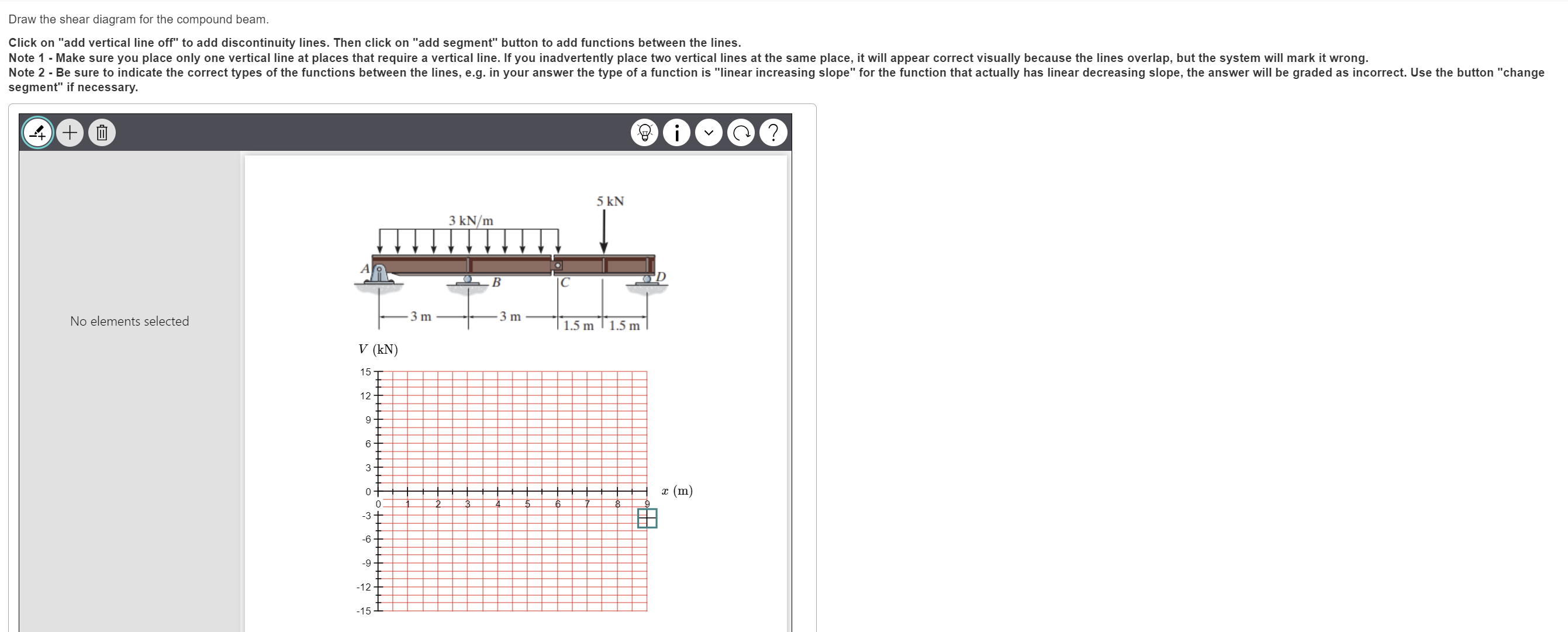 Draw the shear and bending moment diagram for the