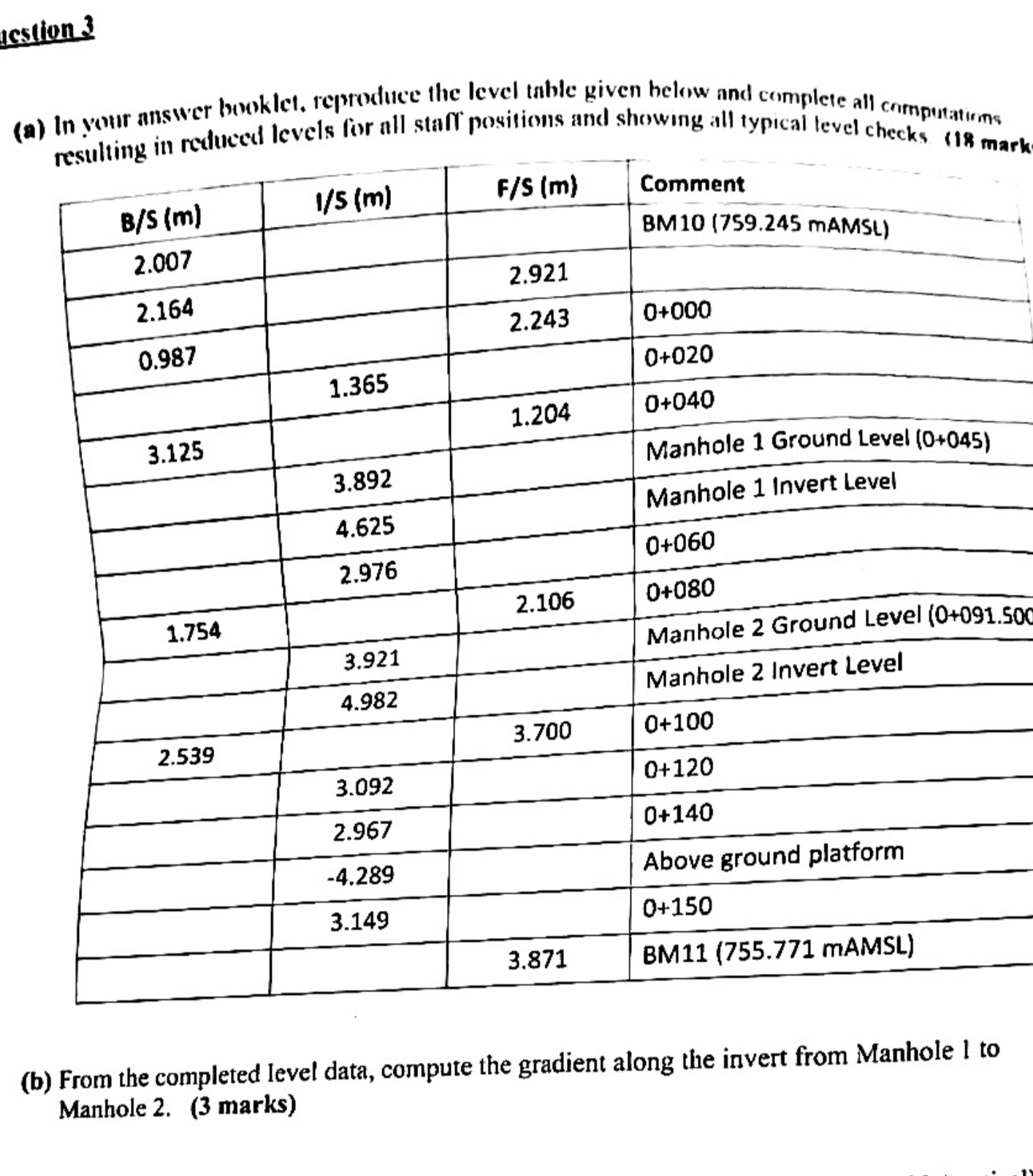 esstion 3 ( a ) In your answer booklet, reproduce