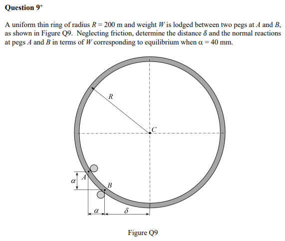 Question 9 + A uniform thin ring of radius R = 2