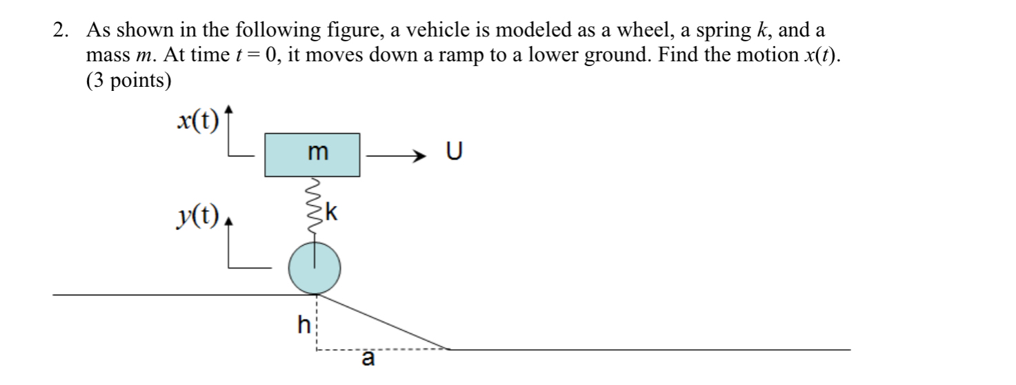 As shown in the following figure, a vehicle is