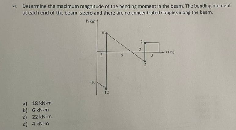 Determine the maximum magnitude of the bending