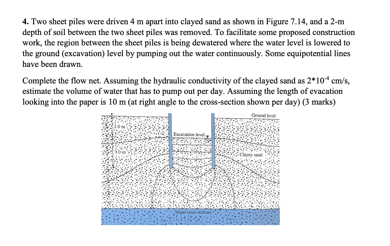 Two sheet piles were driven 4 m apart into clayed