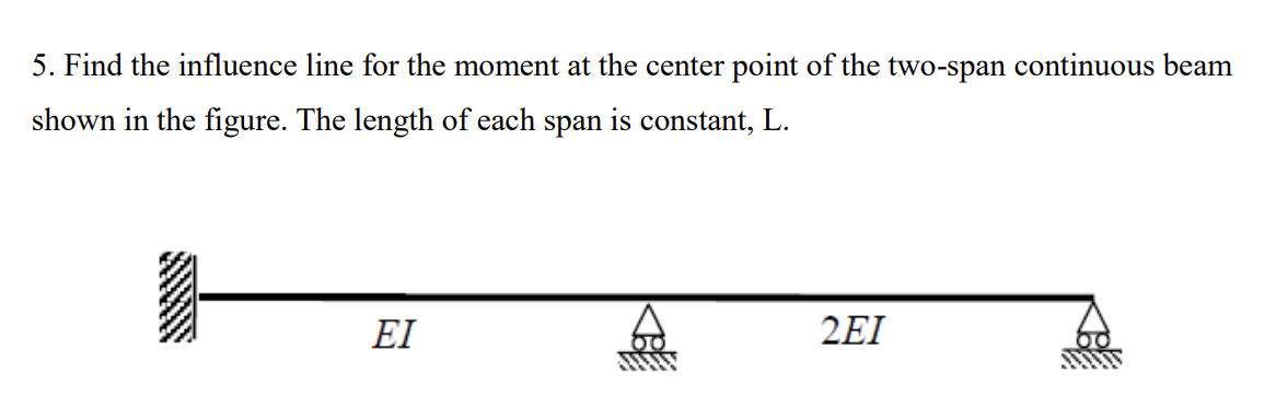 Find the influence line for the moment at the