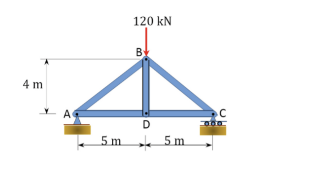 Using the virtual work method, determine the