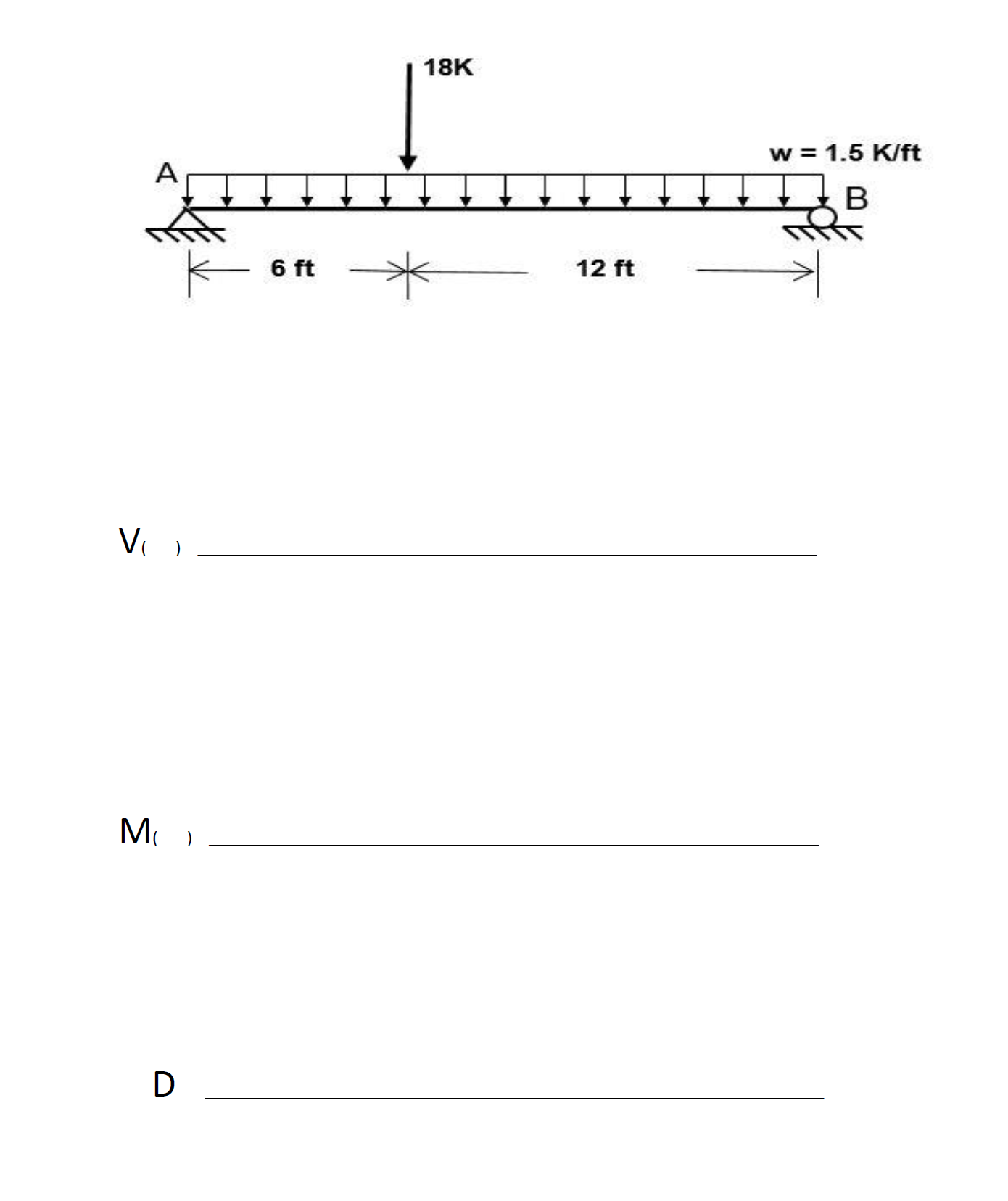 Draw the shear and moment diagrams and sketch the