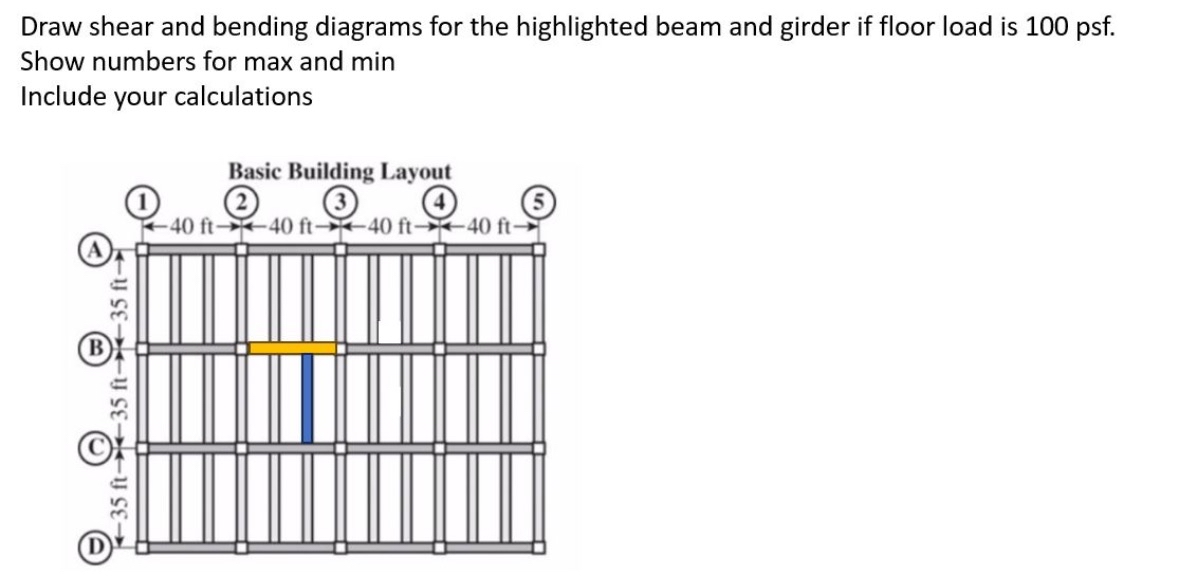 Draw shear and bending diagrams for the