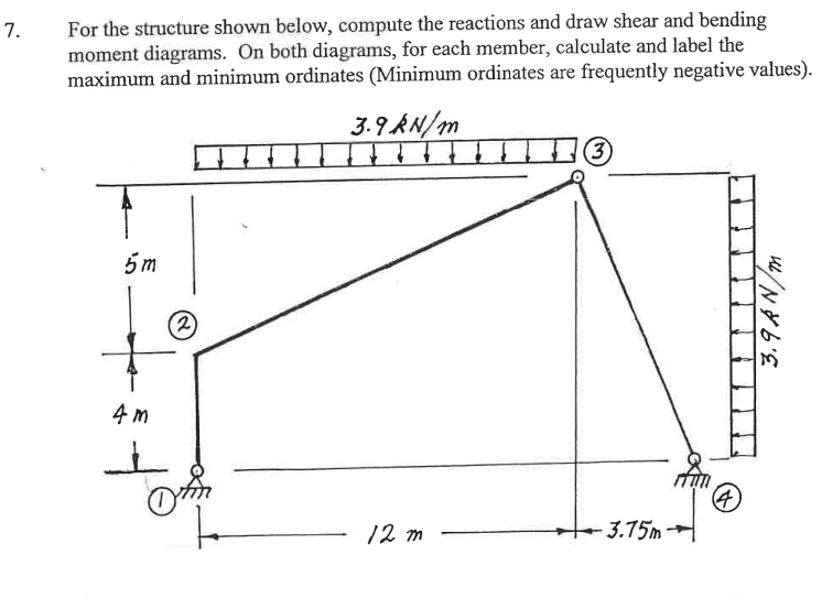 joint 3 is hinge and moment should be 0 at hinge.