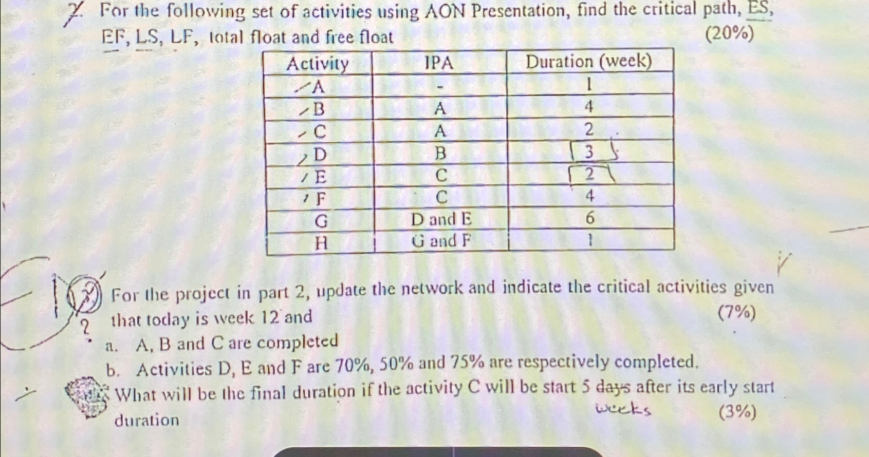For the following set of activities using AON