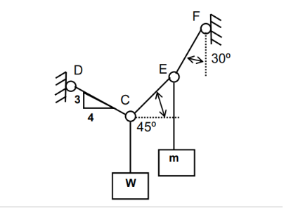 Calculate the value of W assuming m = 3 2 kg