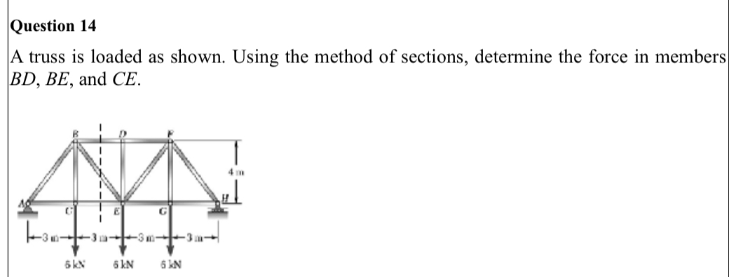 Question 1 4 A truss is loaded as shown. Using