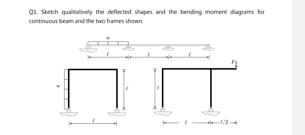 Q 1 . Sketch qualitatively the deflected shapes