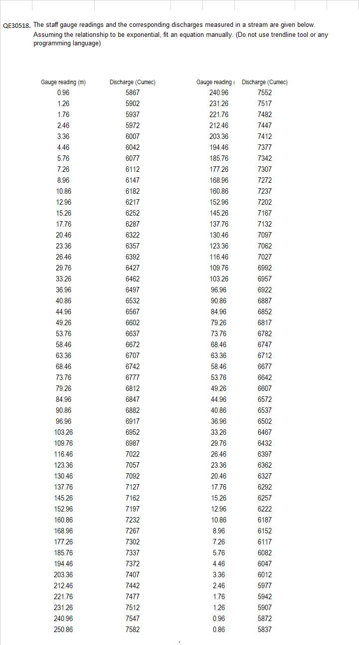 Civil EngineeringQE 3 0 5 1 8 . The staff gauge