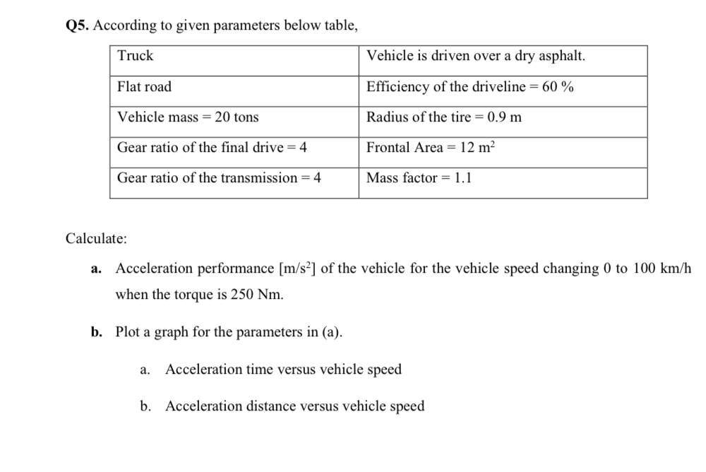 Q 5 . According to given parameters below table,