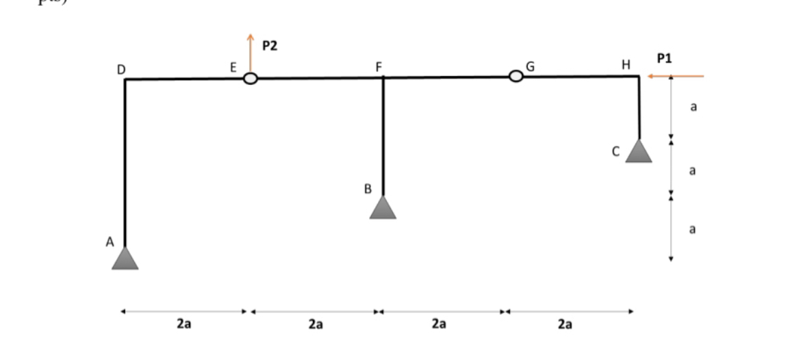 Determine if this frame is static deteminate or