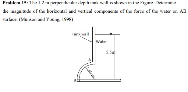Problem 1 5 : The 1 . 2 m perpendicular depth