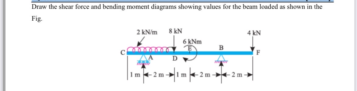 Draw the shear force and bending moment diagrams